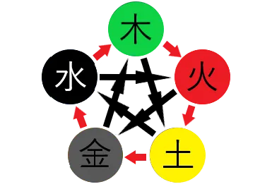 相性が合わないヤブ歯医者が必ずいるという相克相生の画像,広島市,西区,草津新町,アルパーク歯科・矯正・栄養クリニック