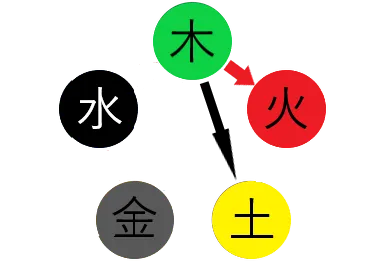 相性が合わないヤブ歯医者が必ずいるという相克相生の画像,広島市,西区,草津新町,アルパーク歯科・矯正・栄養クリニック