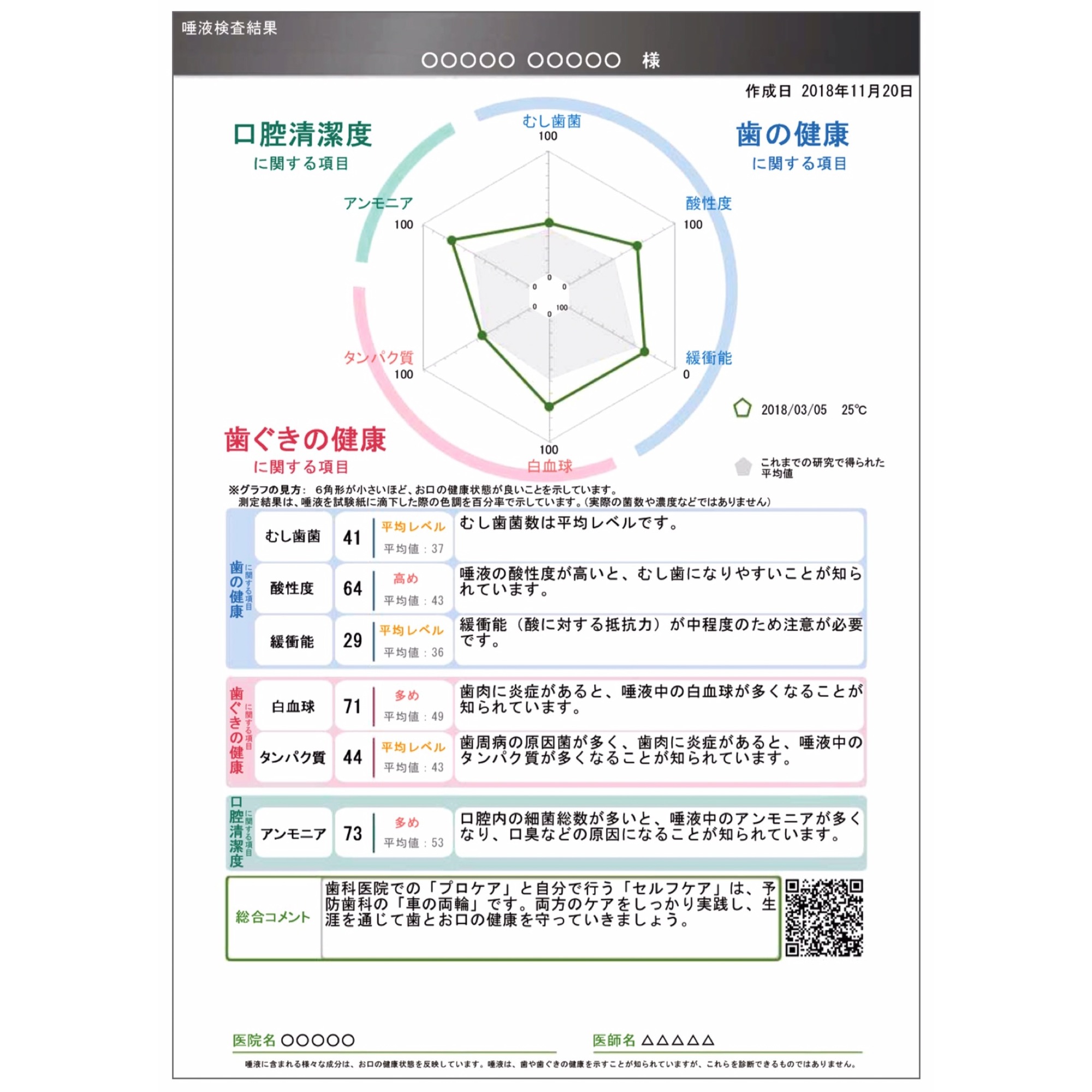 検査結果例